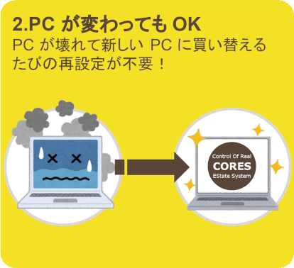 PCが壊れて新しいPCに買い替えるたびの再設定が不要！