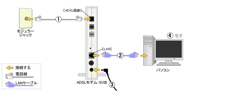 ADSLタイプ２