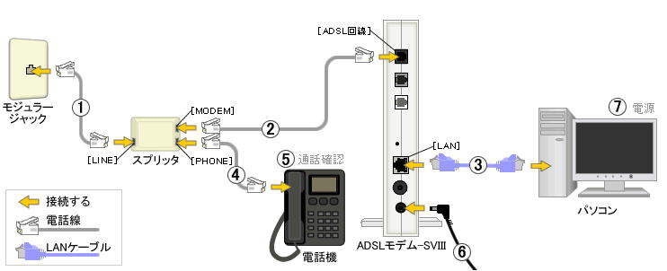 ADSLタイプ1