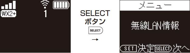 （1）ディスプレイが通常表示のとき、SELECTボタンを数回押し、[無線LAN情報]
を表示する。