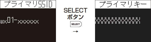 （2）[無線LAN情報]が表示されたら、SETボタンを押し、無線LAN設定を確認する。（プライマリSSIDが表示されます）