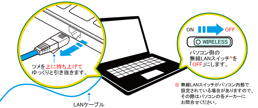 すぐにパソコンに繋がっているLANケーブルを抜く！！