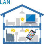 lan