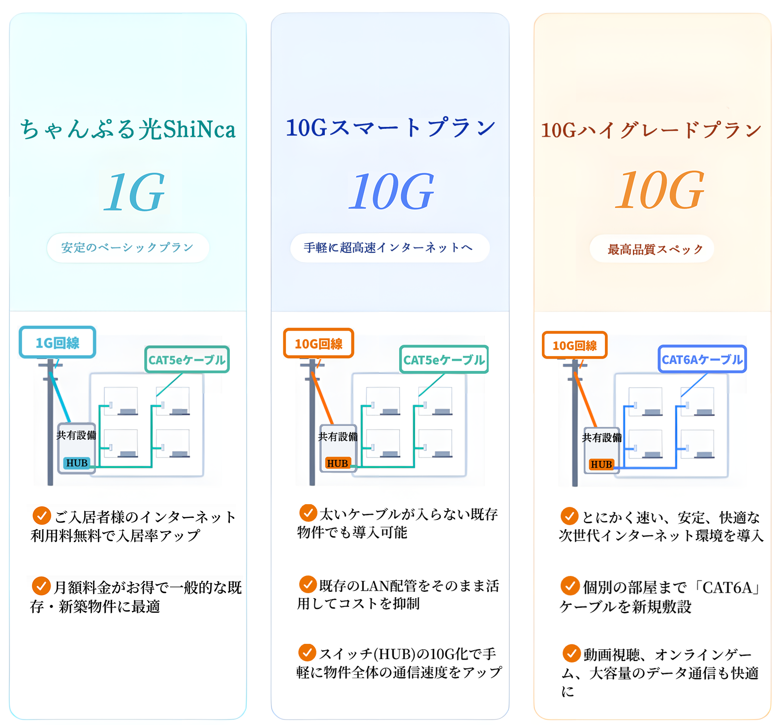 3つのプラン
