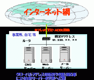 Api Saba2 saba2 | ようこそ!ちゃんぷるネットホームページへ!