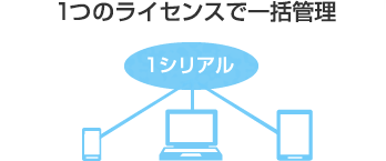 １つのライセンスで一括管理