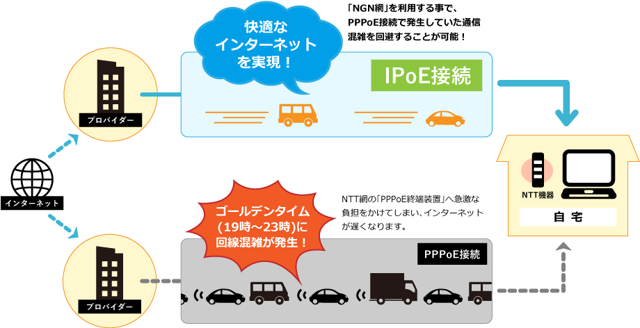 快適なインターネットを実現